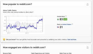 reddit alexa ranking